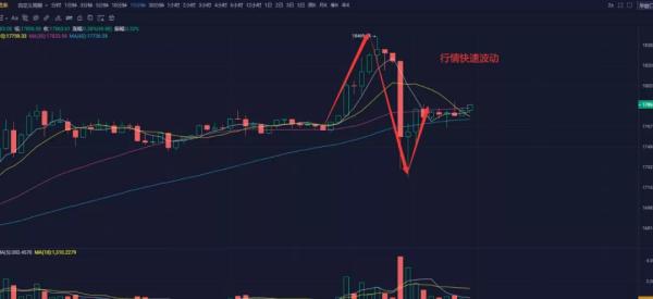 央视再次报道比特币，行情上涨决心不变