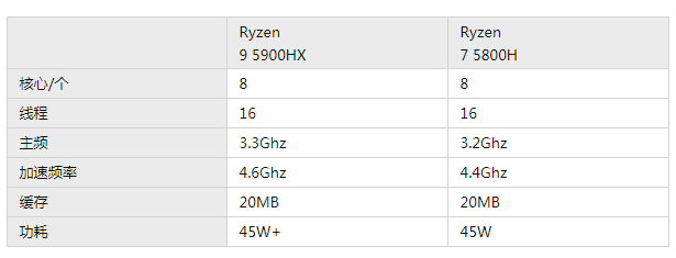 r75800h参数图片