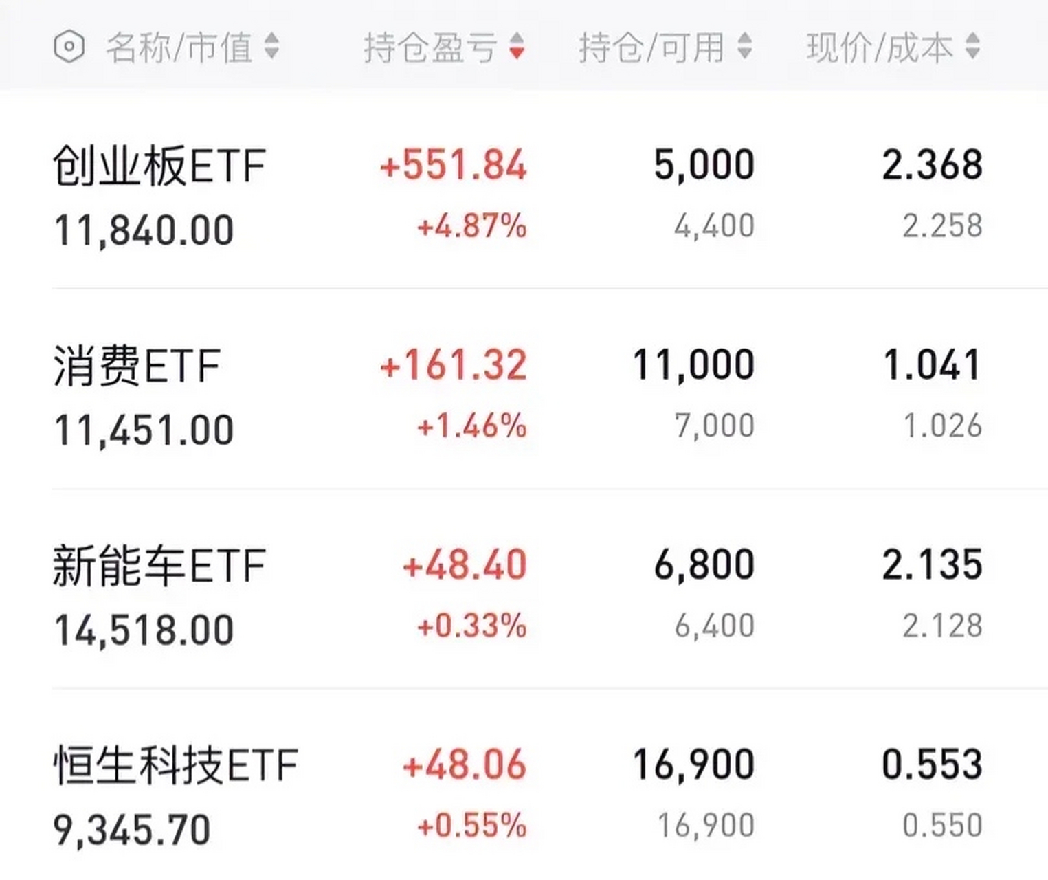 etf交易费用(etf交易费用最低的券商)