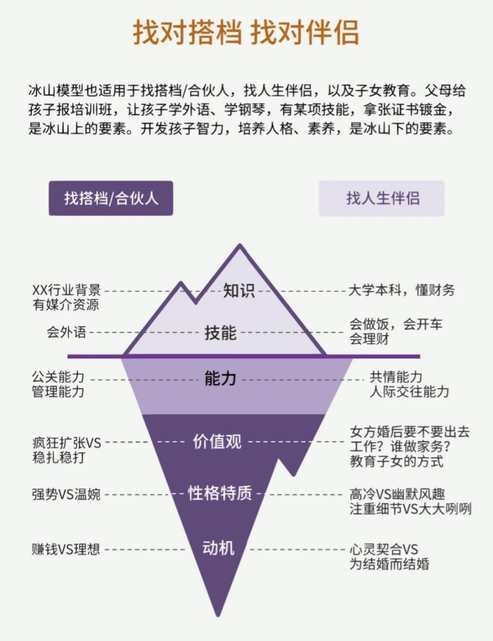 万能冰山模型,你找对了呀?