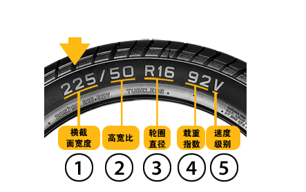 必须知道的关于轮胎的知识
