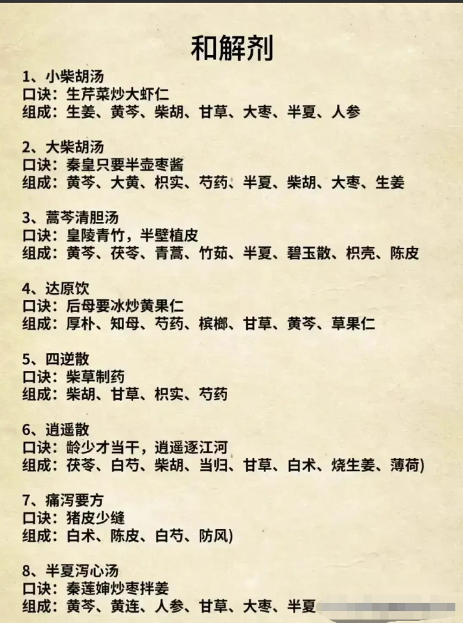 中药方剂组成口诀合集!需要的收藏备用
