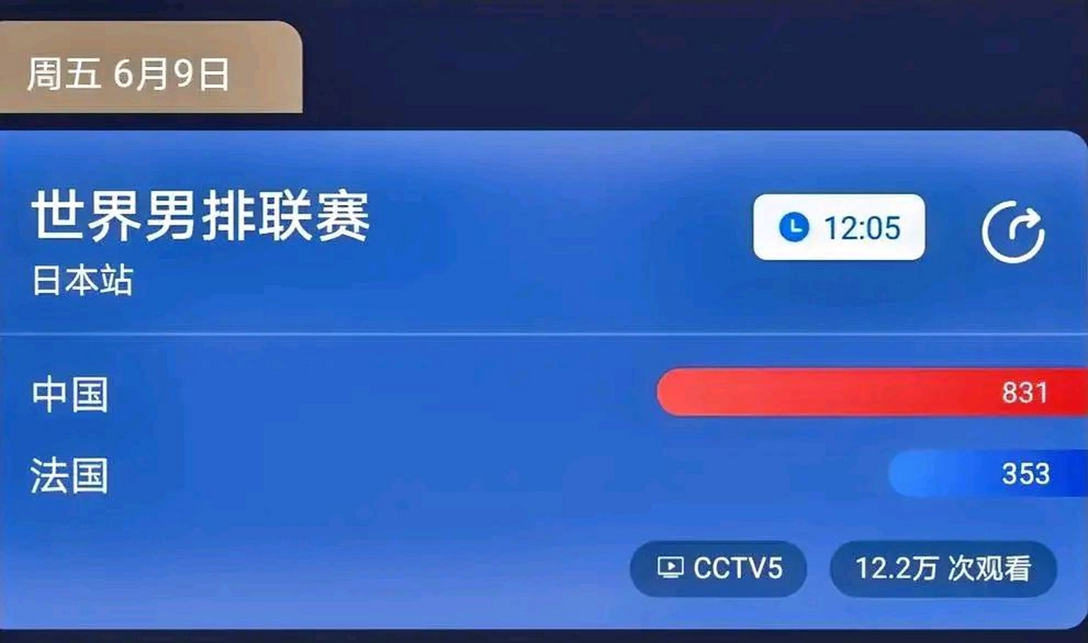 中央五臺體育臺現場直播: 世界男排聯賽≈日本賽區 中國一法國 比賽