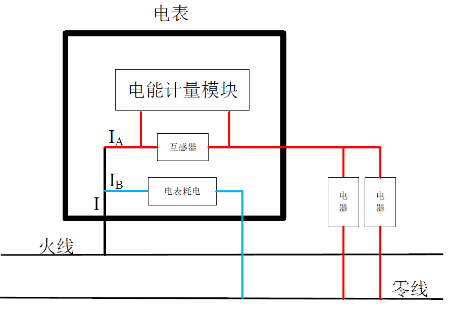 电表那些事(七)——电表工作时消耗用户家的电吗?