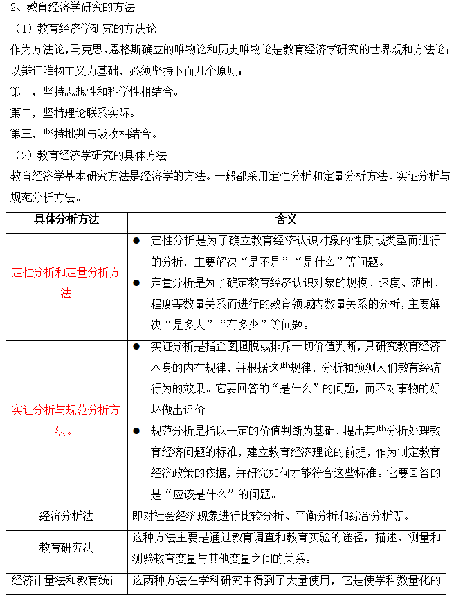 2023年自考00451教育经济学备考资料