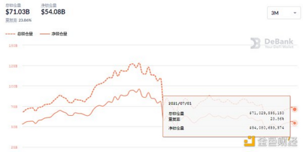 金色DeFi日报 | SushiSwap宣布Sushi孵化器首个项目