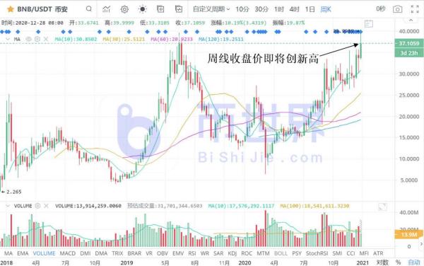 【合约日报】BTC在3万美元有更复杂走势 ETH资金出逃至BTC