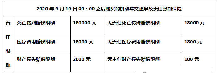 2020版新车险规定,交强险和车损险有大变化,保费能省多少钱?