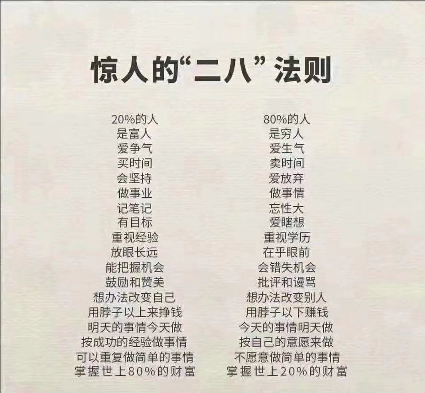 惊人的"二八"法则