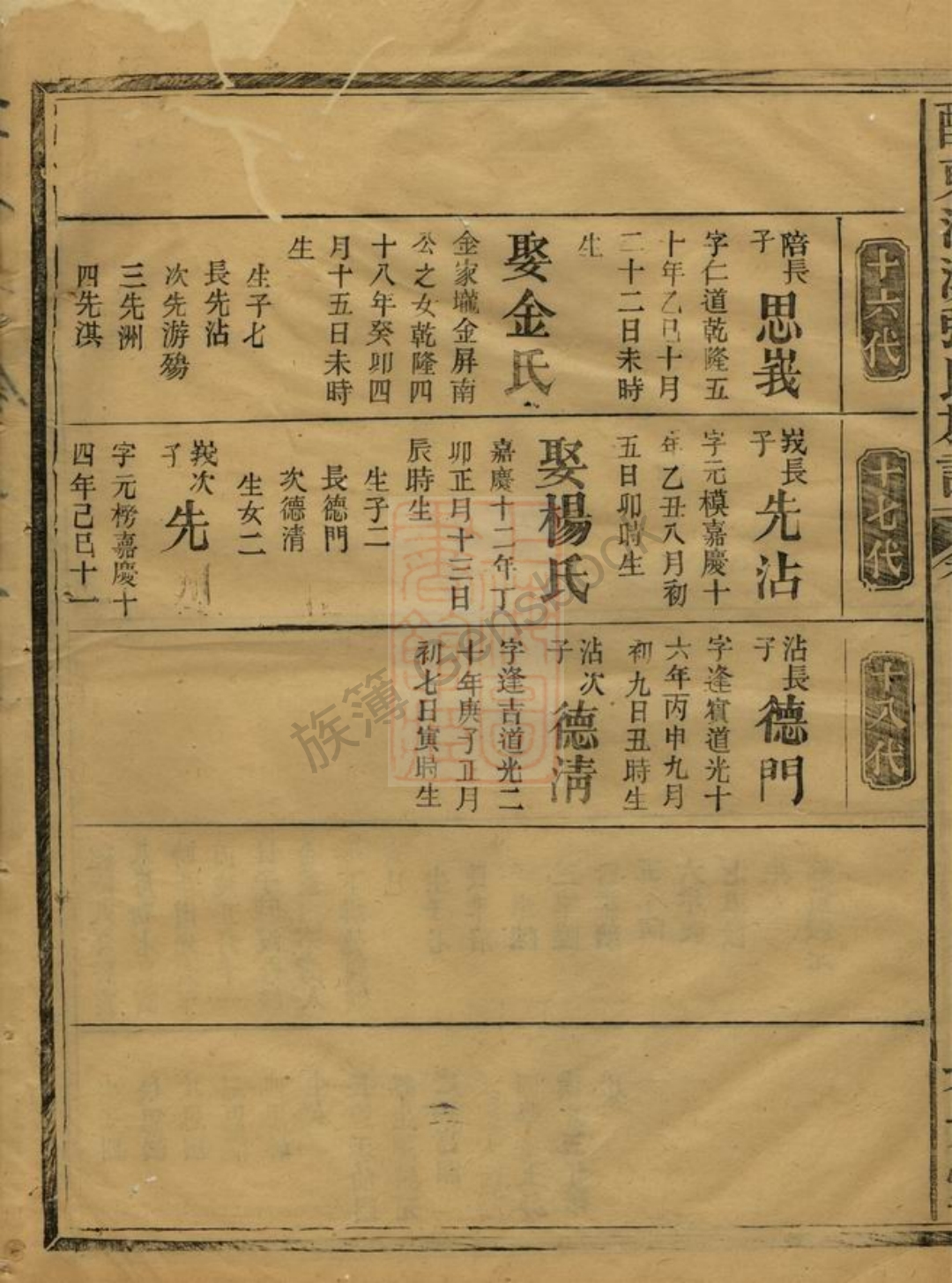 湖南醴陵醴东河溪孝友堂《张氏族谱》