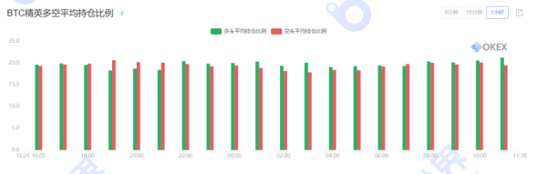 【合约日报】加密市场牛市全面启动！这么疯的XRP应该很多人买吧