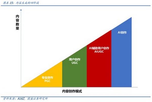 元宇宙的九宫格框架：从What到How