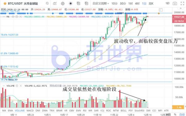 【合约日报】BTC或尝试飙升 大跌XRP靠近关键支撑