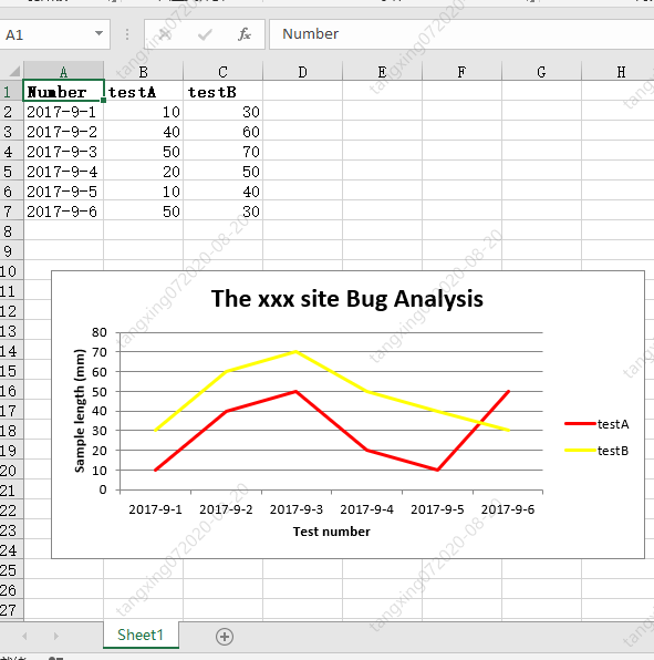 干货，值得收藏！Python 操作 Excel 报表自动化指南！