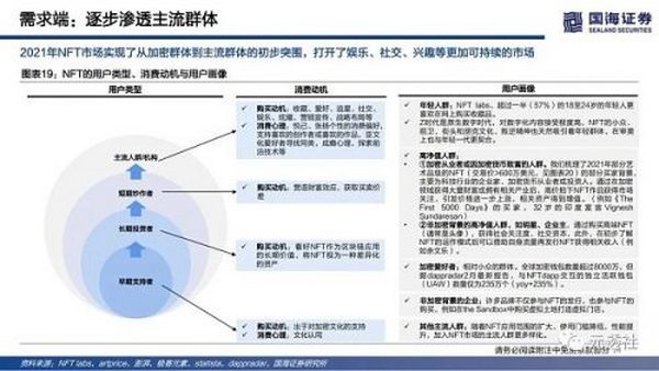 40页深度：NFT的本质思考及破圈之路