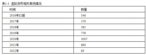 虚拟货币相关合同的法律后果分析：基于27个案例的实证分析