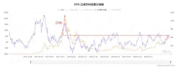 沸腾2020：皇冠两颗明珠，比特币与以太坊明年会如何