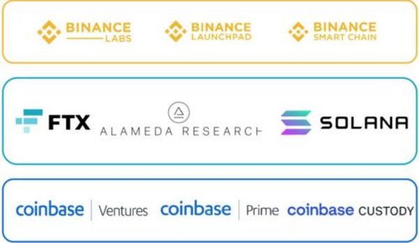 IDEG合伙人：未来四年加密货币行业的五个趋势和三个投资策略