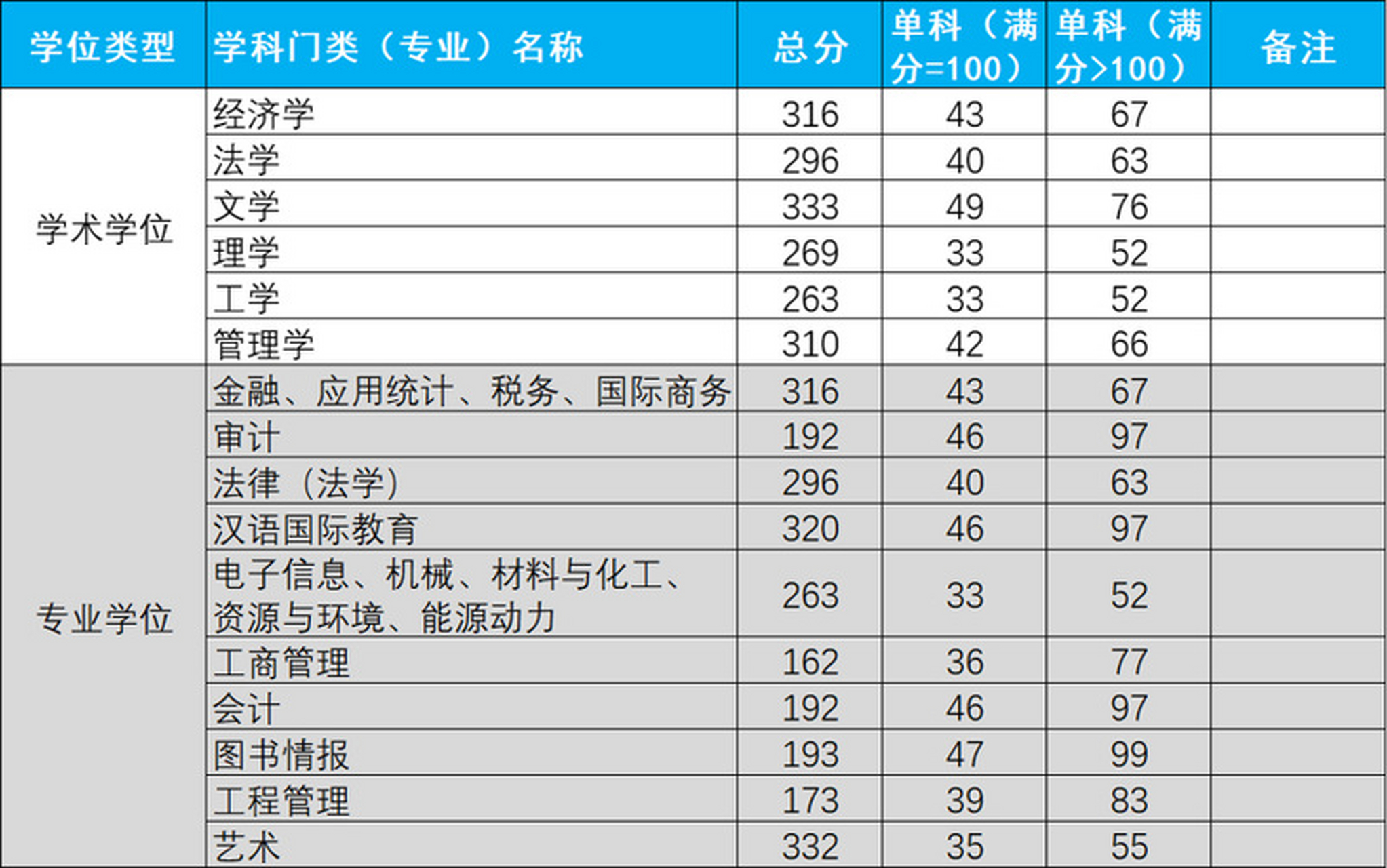 退伍考研多少分（退役士兵考研多少分能录取） 退伍考研多少分（退役士兵考研多少分能登科
）《退伍士兵考研多少分能上》 考研培训