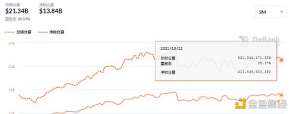 金色DeFi日报 | FTX US宣布推出FTX NFTs市场