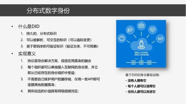 分布式数字身份的原理、模型与关键技术