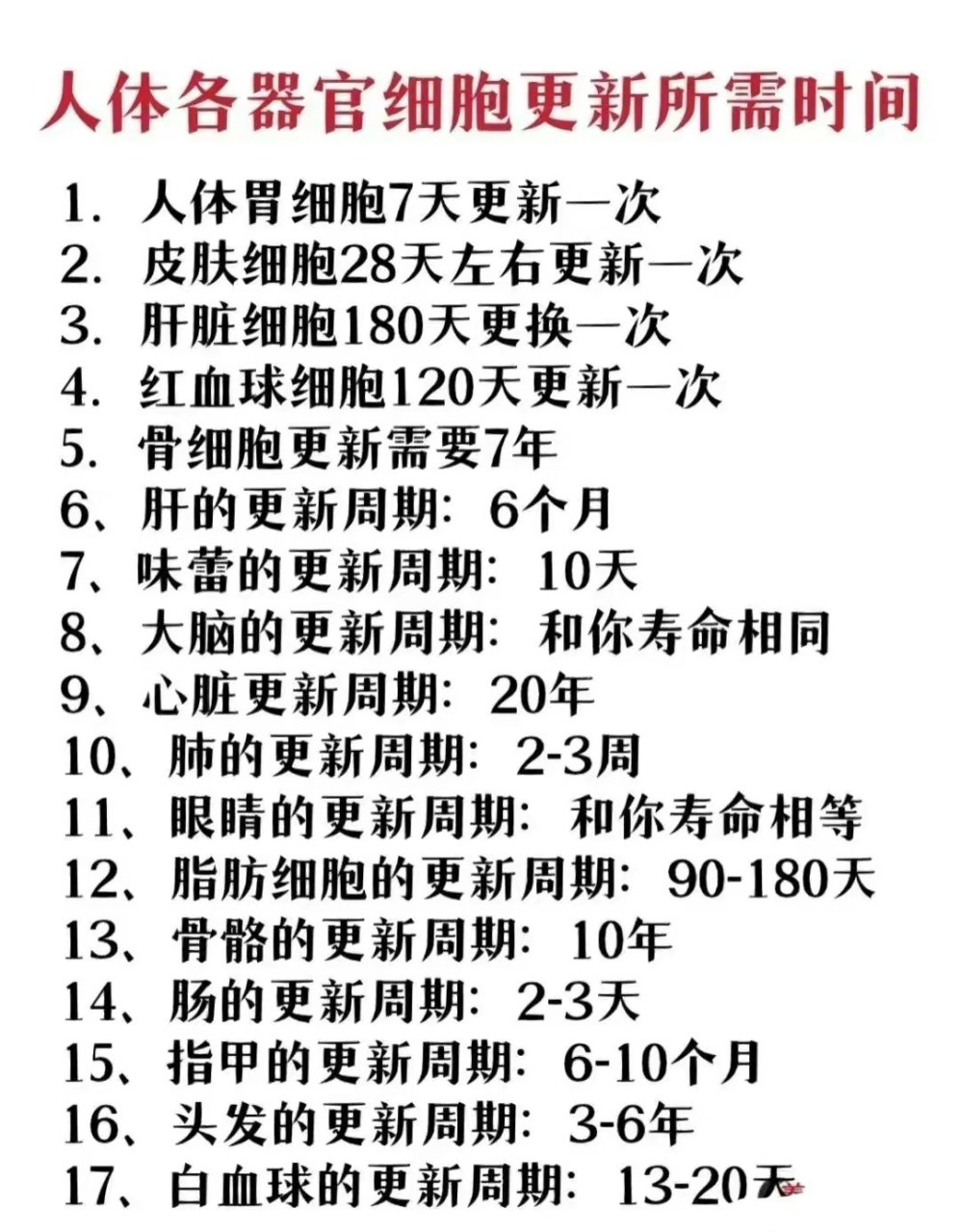 人体新陈代谢的时间.