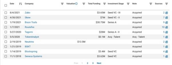 深度拆解Coinbase：从加密之王到开放式金融系统 荣耀与风险并存