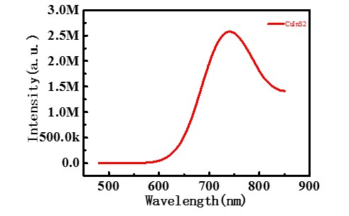 cuins2量子点,油溶性硫铟铜量子点,近红外三元半导体量子点