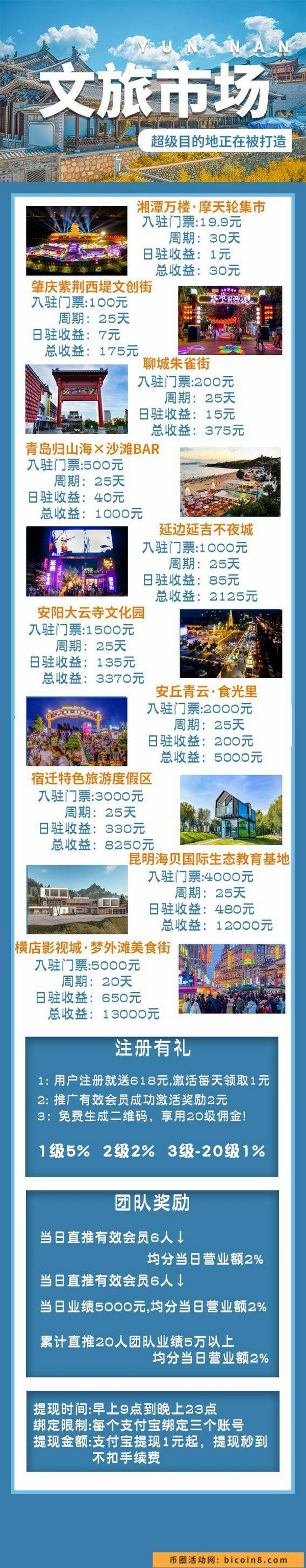首码刚出【文旅市场】注册就送618元,躺赚收益,无限制! 首码刚出【文旅市场】注册就送618元,躺赚收益,无限制!