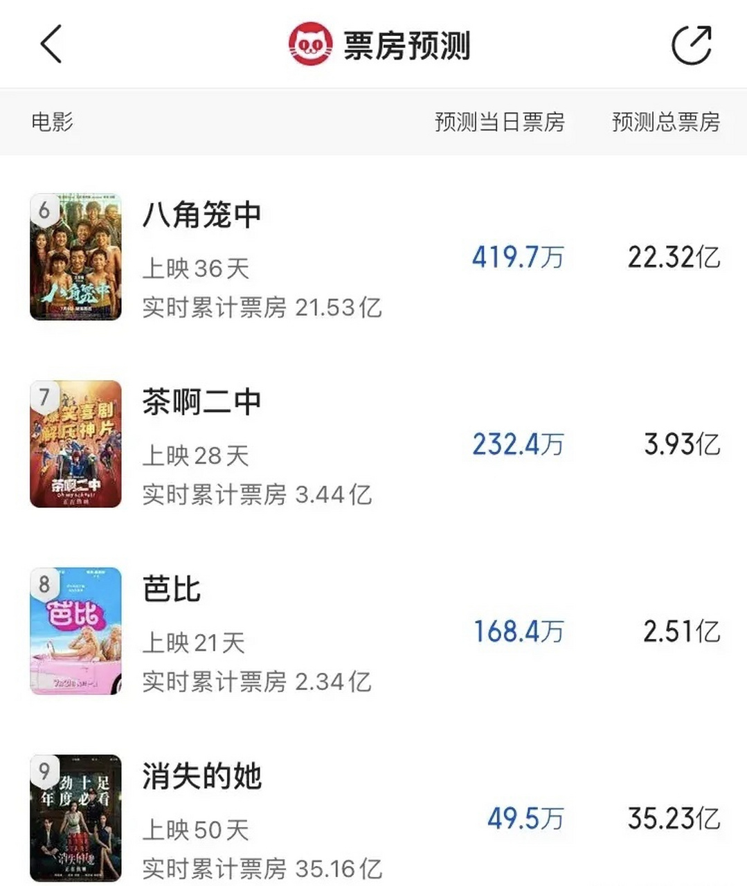 《北京爱情故事》投资3800万,卖4.