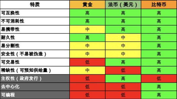 MimesisCapital：比特币凭什么值1.8万美元？