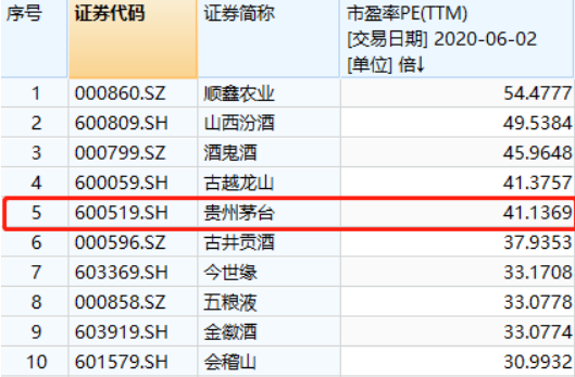 a股市场:关于贵州茅台的投资逻辑,建议收藏