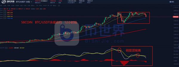 【合约日报】主力动作锁定BTC调整目标！USDT大量转账提示主力异动