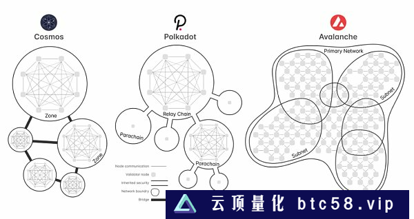 HashKey：2023 值得关注的五大技术趋势