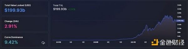 金色Web3.0日报 | OpenSea在黑客事件后用户活动下降近20%