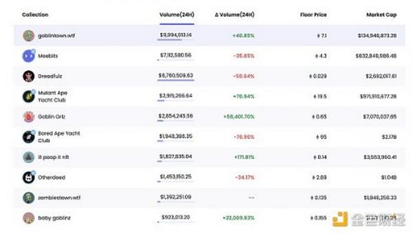 金色Web3.0日报 | 德国央行行长：DeFi可能需要新的全球监管机构