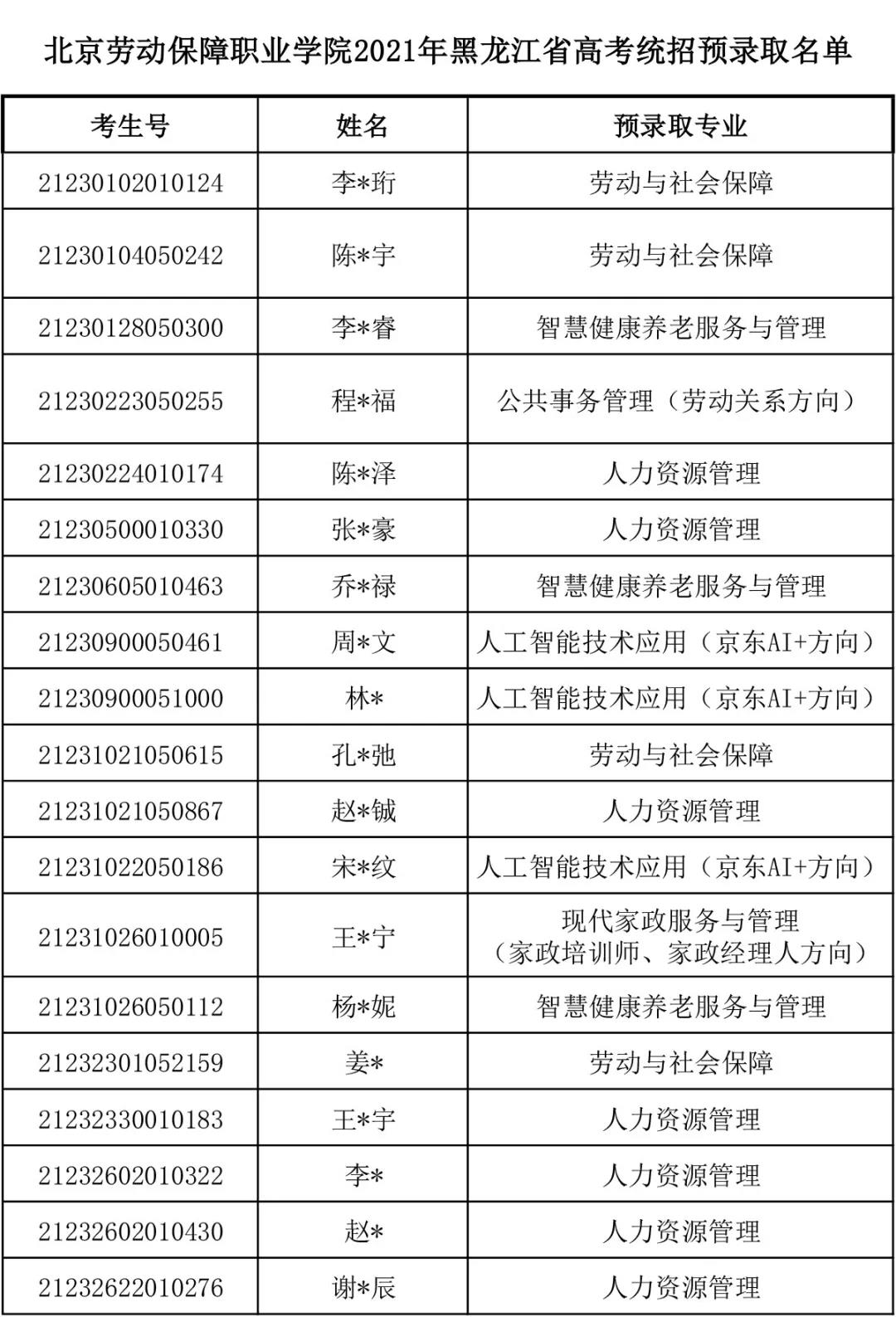 北京劳动保障网(北京劳动保障网的建设体现的是什么理念)