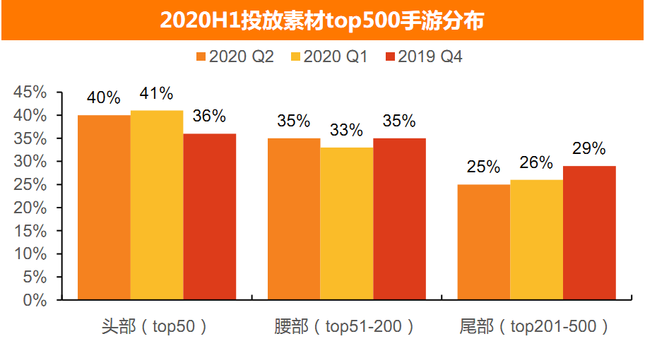 手游下载人数排行榜怎么看(手游下载人数排行榜怎么看的)