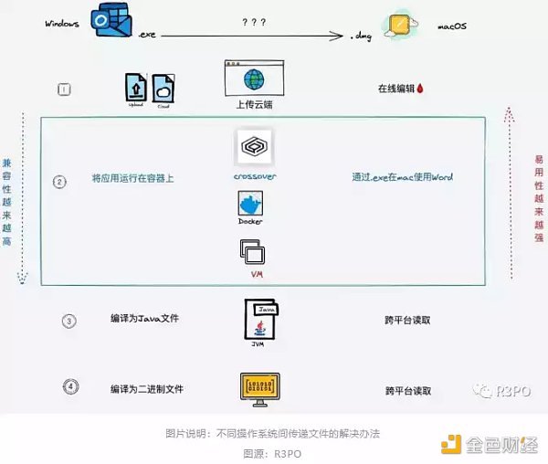 此时赛点已经来到了新物种和 ZK EVM 的生死局