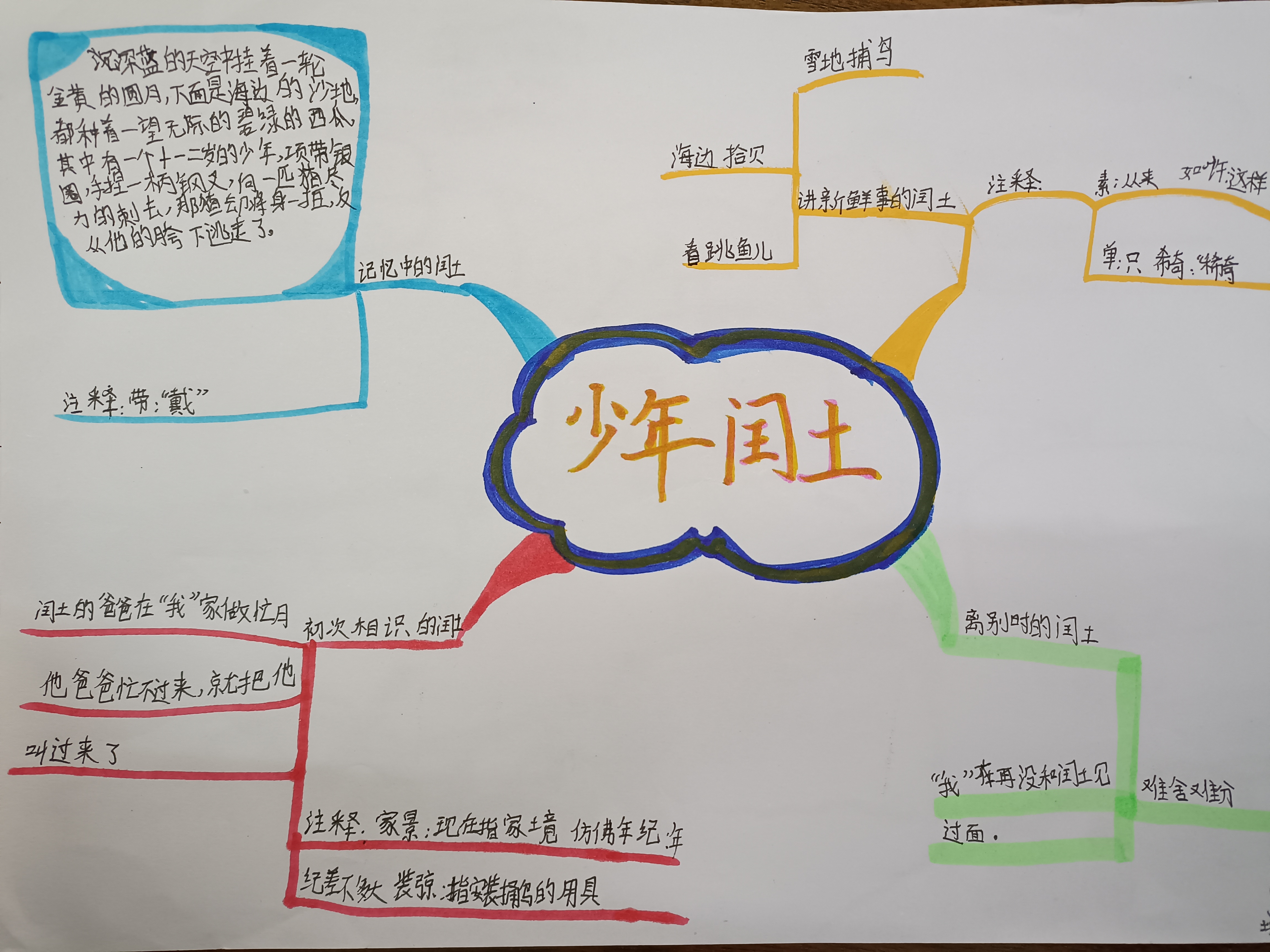 六年级语文上册《少年闰土》思维导图作业布置及生成