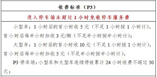 合肥南站地下停车场怎么收费