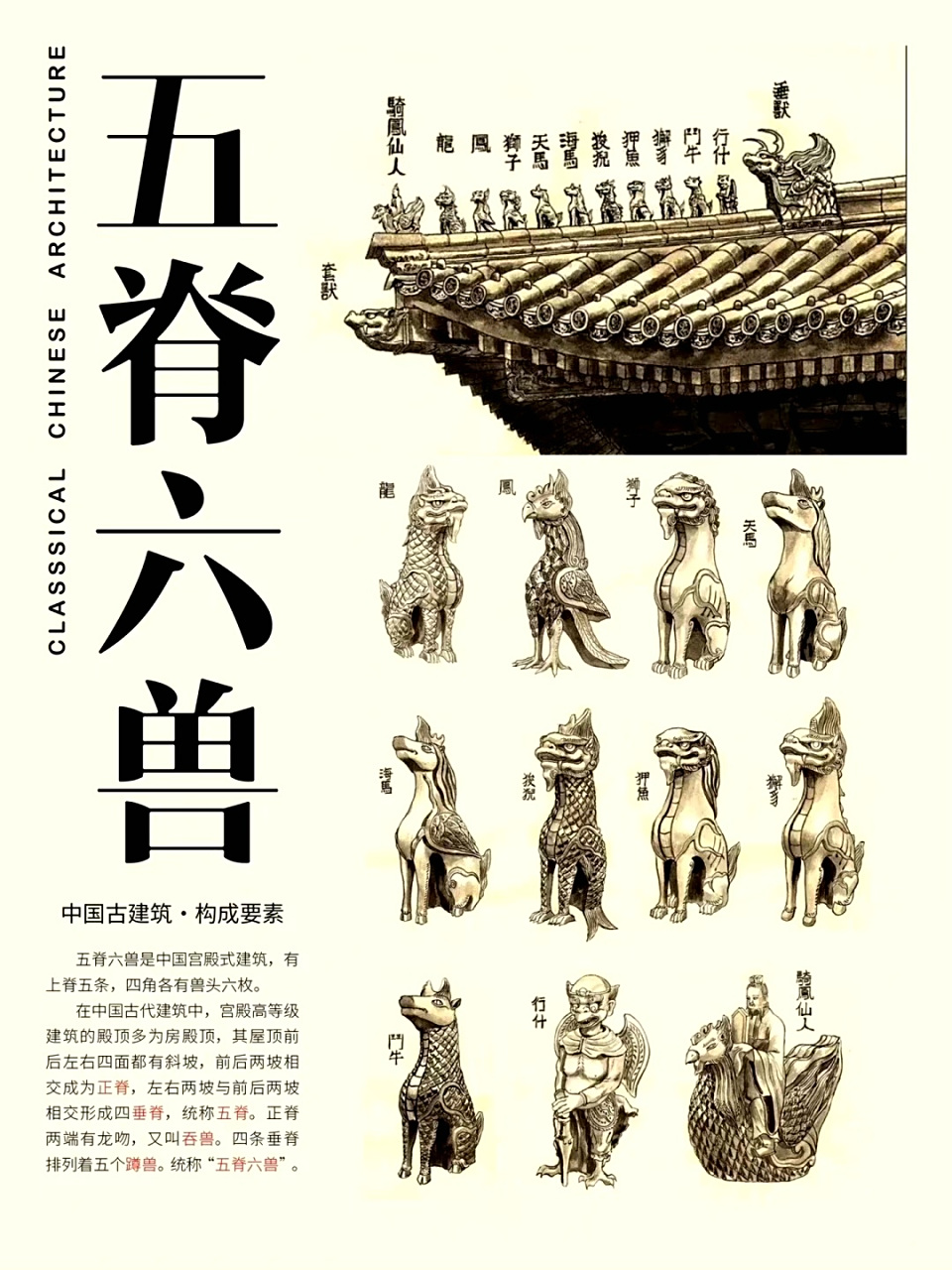 "  中国古建 · 五脊六兽 .  " 67
