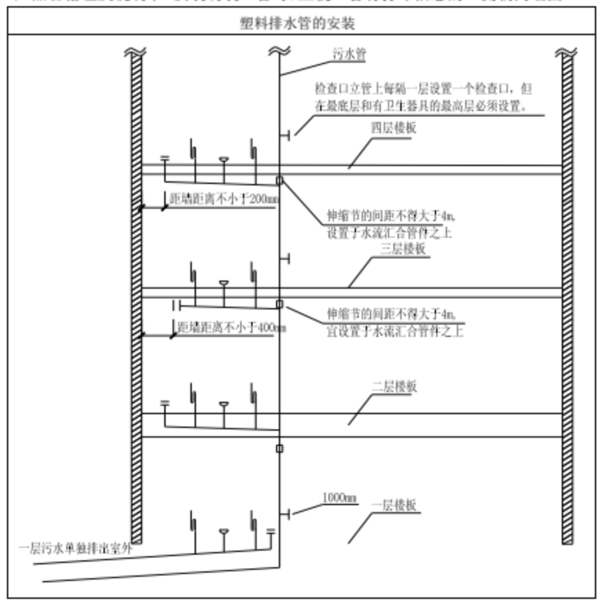 室内塑料排水管安装细部节点做法
