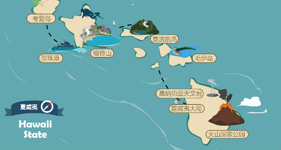 夏威夷海运物流专线-海运出口到美国檀香山夏威夷