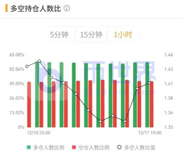 【合约日报】7万枚BTC换手在1.8万美元上方！下跌肇事者现形