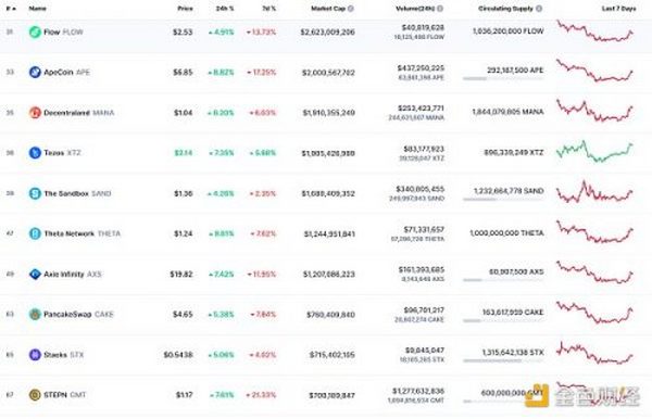 金色Web3.0日报 | 浙江邮政发行数字版权藏品