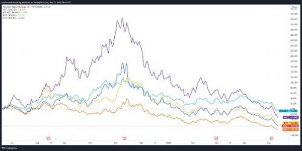 COIN和HOOD跌至历史低点  加密货币相关股票遭重创