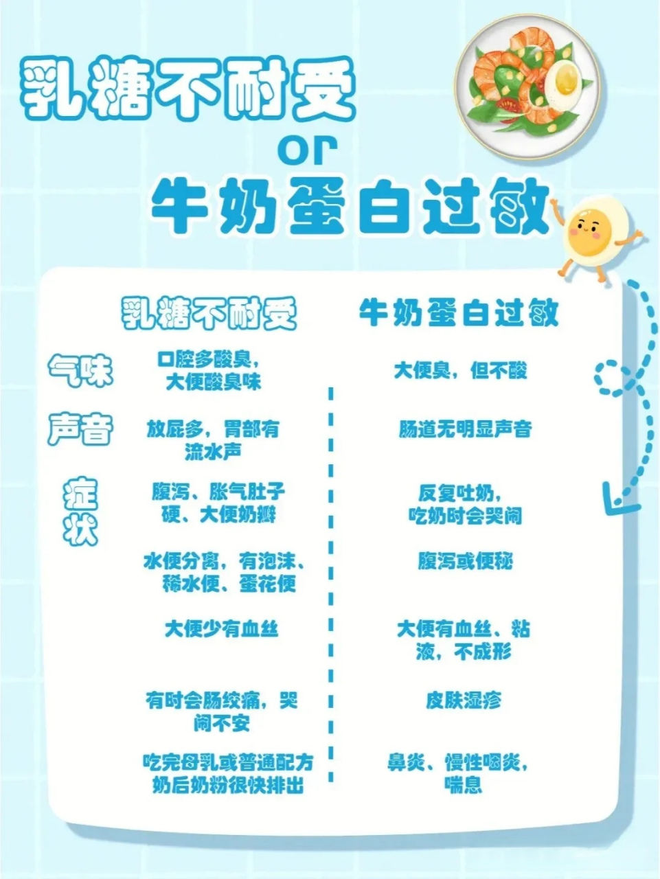 如何鉴别乳糖不耐受还是牛奶蛋白过敏  首先,可以通过喝无乳糖配方来