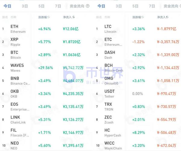 【币读晚报】BTC滞涨原因曝光！高位换手规模相当于2018年底