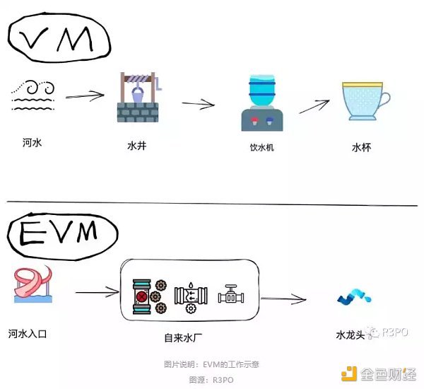 此时赛点已经来到了新物种和 ZK EVM 的生死局